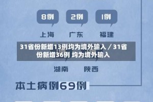 31省份新增13例均为境外输入／31省份新增36例 均为境外输入