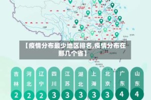 【疫情分布最少地区排名,疫情分布在那几个省】