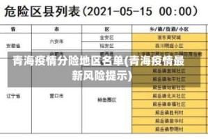 青海疫情分险地区名单(青海疫情最新风险提示)