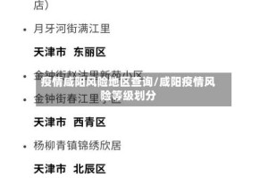 疫情咸阳风险地区查询/咸阳疫情风险等级划分
