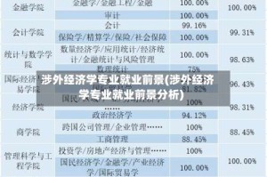 涉外经济学专业就业前景(涉外经济学专业就业前景分析)