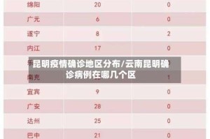 昆明疫情确诊地区分布/云南昆明确诊病例在哪几个区