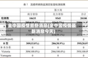 全中国疫情最新消息(全中国疫情最新消息今天)