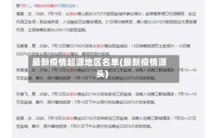 最新疫情起源地区名单(最新疫情源头)