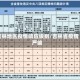 吉林地区疫情响应级别/吉林省疫情严峻