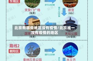 北京有哪些地区没有疫情/北京唯一没有疫情的地区