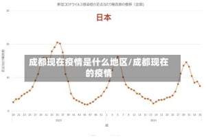 成都现在疫情是什么地区/成都现在的疫情