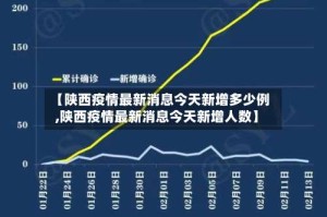 【陕西疫情最新消息今天新增多少例,陕西疫情最新消息今天新增人数】