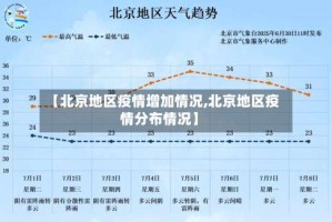 【北京地区疫情增加情况,北京地区疫情分布情况】