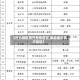 【什么地区放开疫情管控,哪些地方实行管控】