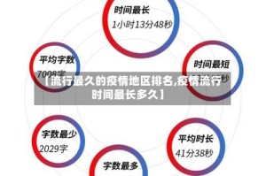 【流行最久的疫情地区排名,疫情流行时间最长多久】