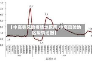 【中高等风险疫情地区图,中高风险地区疫情地图】