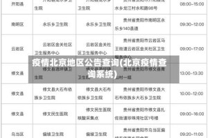 疫情北京地区公告查询(北京疫情查询系统)