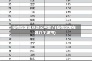 疫情爆发哪些地区严重了(疫情爆发在哪几个城市)