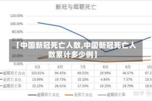 【中国新冠死亡人数,中国新冠死亡人数累计多少例】