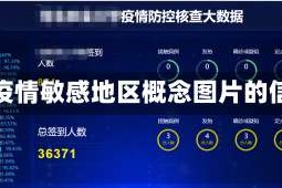关于疫情敏感地区概念图片的信息