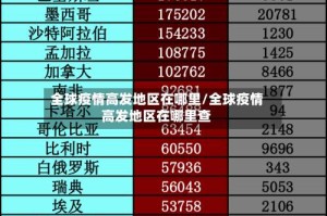 全球疫情高发地区在哪里/全球疫情高发地区在哪里查