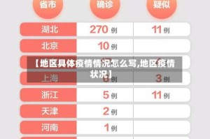 【地区具体疫情情况怎么写,地区疫情状况】