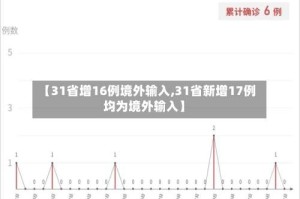 【31省增16例境外输入,31省新增17例均为境外输入】