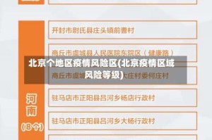 北京个地区疫情风险区(北京疫情区域风险等级)