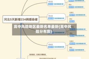 高中风险地区最新名单最新(高中风险分布图)