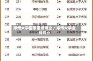 郑州大学国家重点专业／郑州大学金牌专业