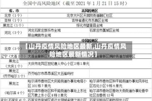 【山丹疫情风险地区最新,山丹疫情风险地区最新情况】