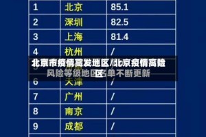 北京市疫情高发地区/北京疫情高险区