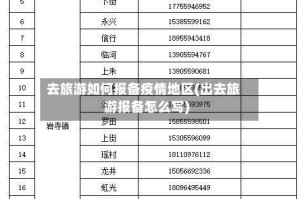 去旅游如何报备疫情地区(出去旅游报备怎么写)