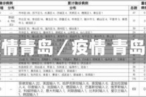 疫情青岛／疫情 青岛