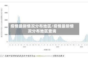 疫情最新情况分布地区/疫情最新情况分布地区查询