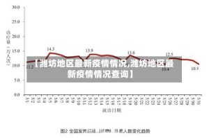 【潍坊地区最新疫情情况,潍坊地区最新疫情情况查询】