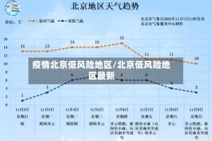 疫情北京低风险地区/北京低风险地区最新