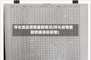 怀化地区疫情最新情况(怀化疫情最新数据消息新增)