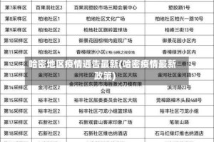 哈密地区疫情通告最新(哈密疫情最新政策)