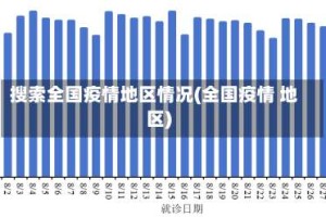 搜索全国疫情地区情况(全国疫情 地区)