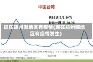现在郑州哪地区有疫情(现在郑州哪地区有疫情发生)