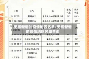 无锡新增的疫情地区名单/无锡新增的疫情地区名单查询