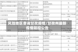 风险地区查询甘孜疫情/甘孜州最新疫情防控公告