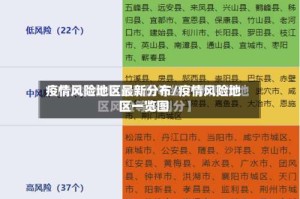疫情风险地区最新分布/疫情风险地区一览图