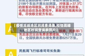 【疫情高峰地区时间查询表,疫情高峰地区时间查询表图片】