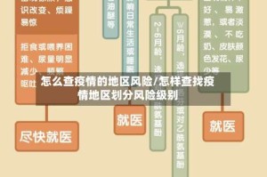 怎么查疫情的地区风险/怎样查找疫情地区划分风险级别