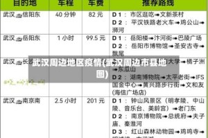 武汉周边地区疫情(武汉周边市县地图)