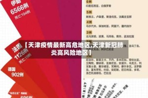 【天津疫情最新高危地区,天津新冠肺炎高风险地区】