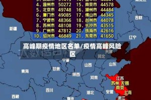 高峰期疫情地区名单/疫情高峰风险区
