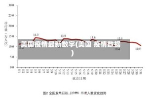 美国疫情最新数字(美国 疫情数据)
