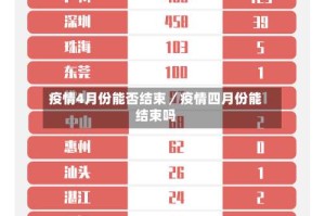 疫情4月份能否结束／疫情四月份能结束吗