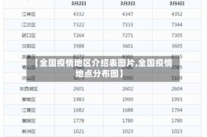 【全国疫情地区介绍表图片,全国疫情地点分布图】