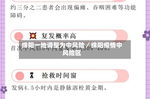 绵阳一地调整为中风险／绵阳疫情中风险区