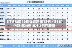 31省新增16例确诊新疆13例／31省份新增24例 本土3例在新疆